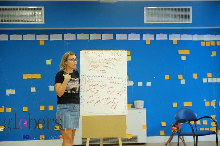 Erasmus+ Training Youth Mindset Against Radicalism